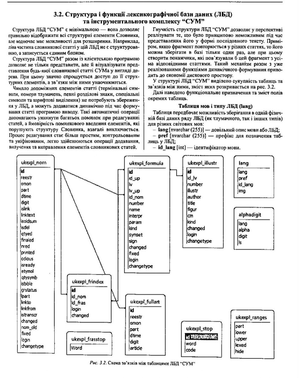 Scanned page: diagram of the tables of the «SUM» lexicographic database - ukexpl_nom, ukexpl_formula, ukexpl_illustr and others